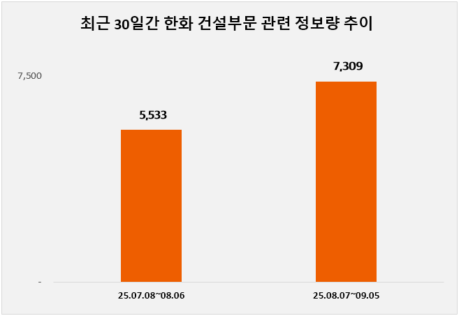 ⓒ 데이터앤리서치