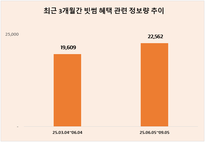 ⓒ 데이터앤리서치