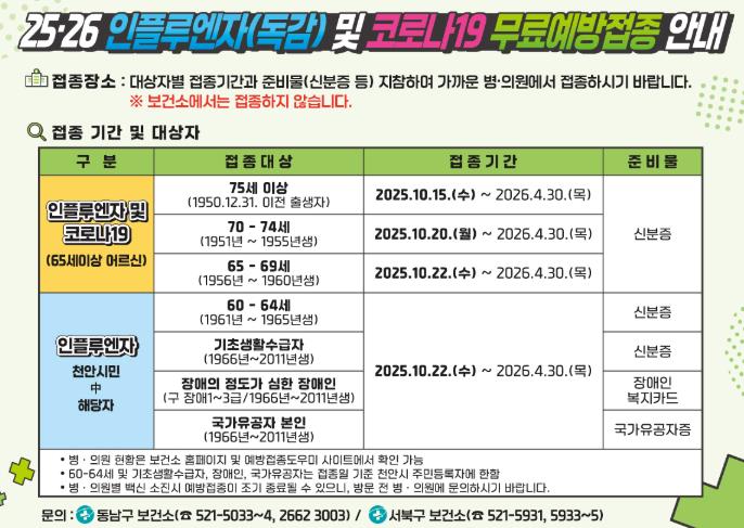 천안시 보건소 인플루엔자 무료접종 안내문 (충남 천안시 제공)