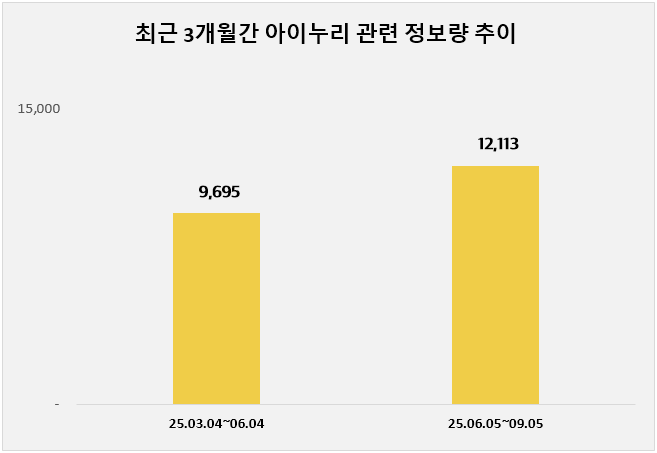 ⓒ 데이터앤리서치