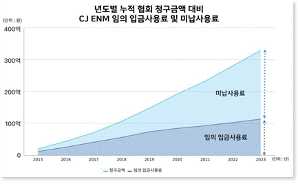 방송사·OTT, 저작권 침해에도 연이은 불기소... 법망을 피하는 '주도면밀한 꼼수'는 ?