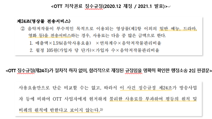 방송사·OTT, 저작권 침해에도 연이은 불기소... 법망을 피하는 '주도면밀한 꼼수'는 ?