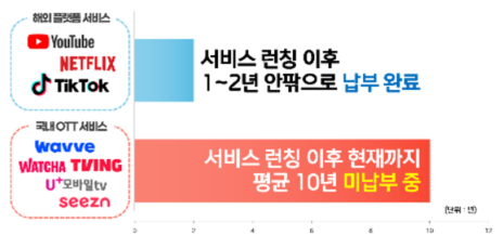 방송사·OTT, 저작권 침해에도 연이은 불기소... 법망을 피하는 '주도면밀한 꼼수'는 ?