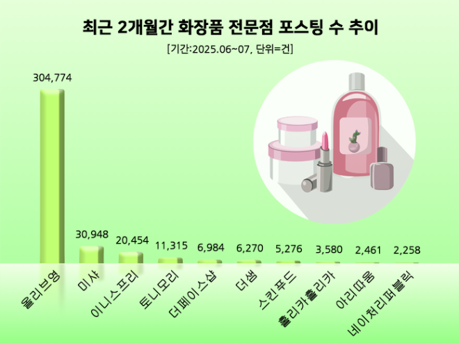 ⓒ 데이터앤리서치