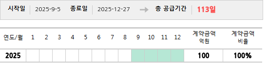공급계약 기간 및 기간별 추정 계약금액