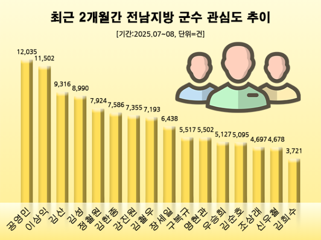 ⓒ 데이터앤리서치