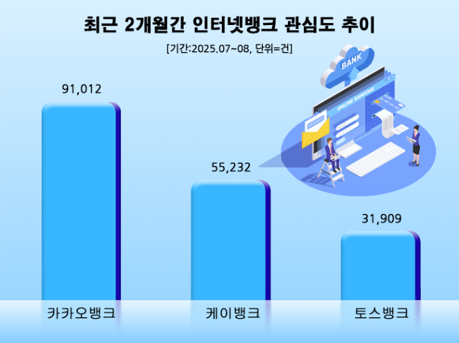 ⓒ 데이터앤리서치