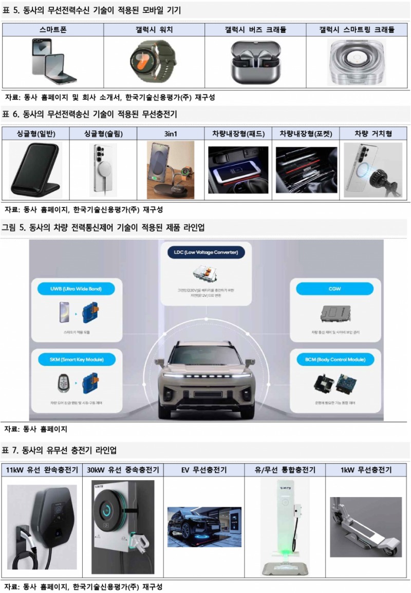 사진=한국기술신용평가(주)
