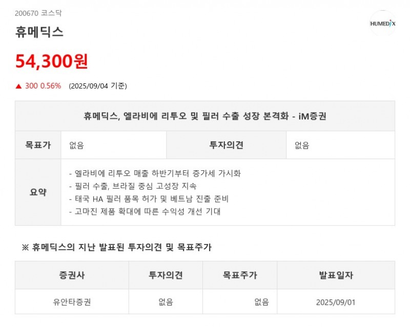 휴메딕스, 엘라비에 리투오 및 필러 수출 성장 본격화 - iM증권