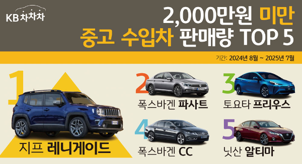 2천만원으로 꿈의 수입차를 탄다