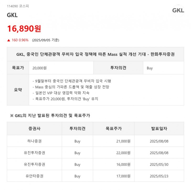 GKL, 중국인 단체관광객 무비자 입국 정책에 따른 Mass 실적 개선 기대 - 한화투자증권