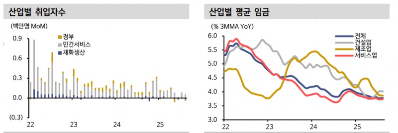 자료: 신한투자증권