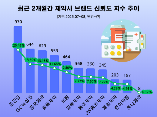 ⓒ 데이터앤리서치