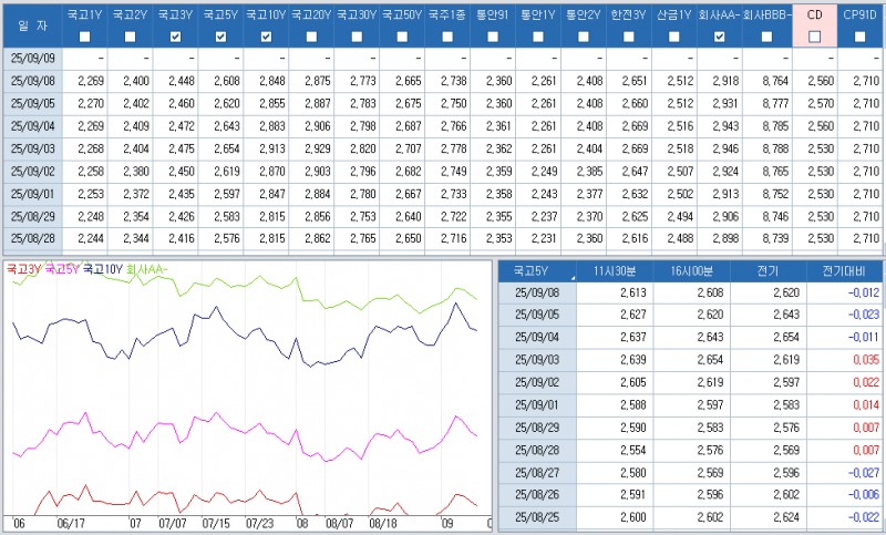 자료: 최근 최종호가수익률 추이, 출처: 코스콤 CHECK