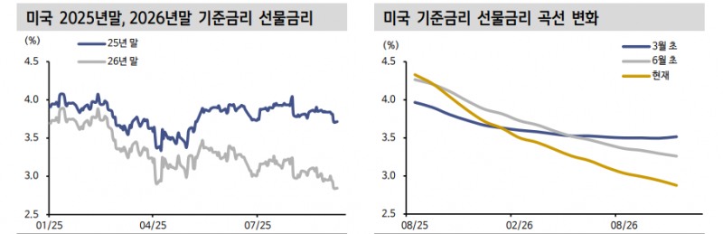 금 가격 상승의 2가지 구조적 원인과 추가상승 여력 - 신한證