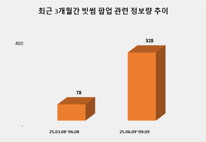 ⓒ 데이터앤리서치