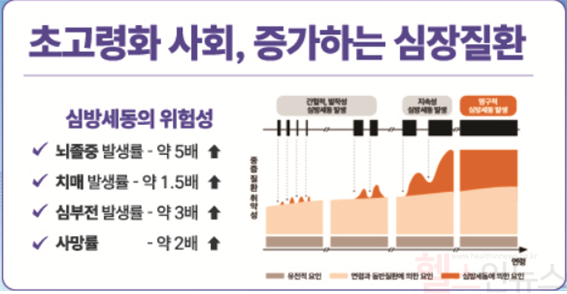 메디팜소프트, AI 심방세동 예측기술 ‘신의료기술 평가유예’ 선정 (이미지 제공=메디팜소프트)