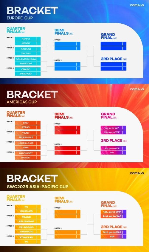 'SWC2025' 지역컵 라인업(제공=컴투스).