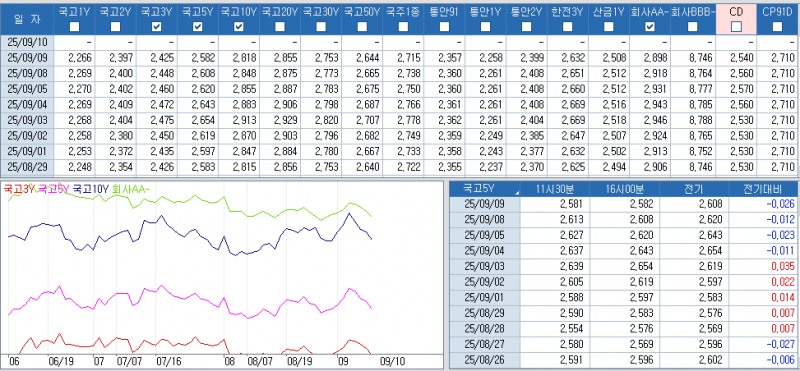 자료: 최근 최종호가수익률 추이, 출처: 코스콤 CHECK