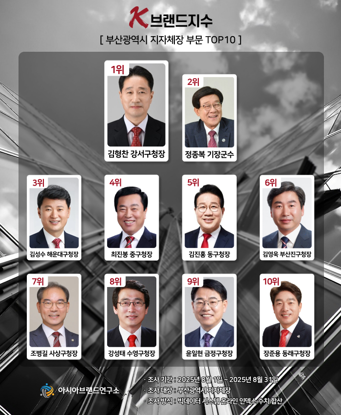 ( 보도사진 = ‘K-브랜드지수’ 이미지 )