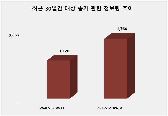 ⓒ 데이터앤리서치