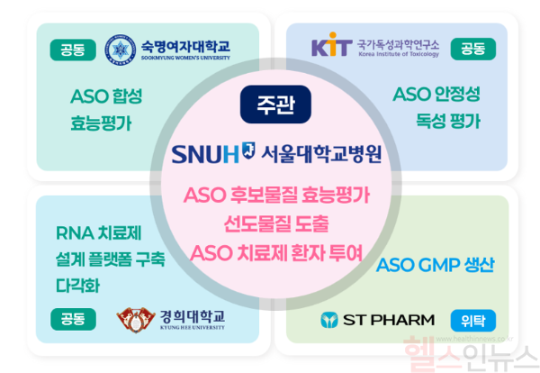 서울대병원 컨소시엄 구성 (사진 제공=서울대병원)