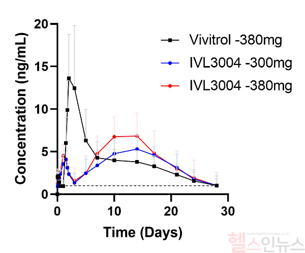 인벤티지랩, 장기지속형 약물중독치료제 IVL3004 임상 1상 결과 발표 (사진 제공=인벤티지랩)
