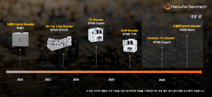 한화세미텍 첨단 반도체 패키징 장비 개발 로드맵