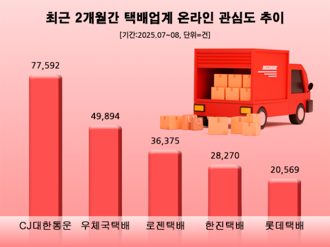 ⓒ 데이터앤리서치