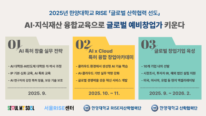 AI·지식재산 융합 교육과 글로벌 예비 창업기업 모집 안내 포스터. (사진제공=한양대)