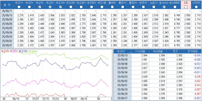 자료: 최근 최종호가수익률 추이, 출처: 코스콤 CHECK