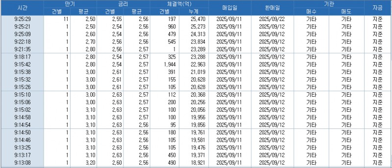 자료: RP 체결 현황, 출처: 코스콤 CHECK
