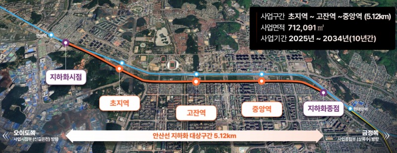 경기도, 안산선 지하화 통합개발 기본계획 수립 본격 착수