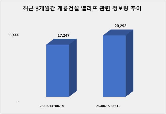ⓒ 데이터앤리서치