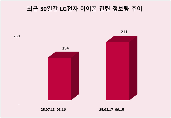 ⓒ 데이터앤리서치