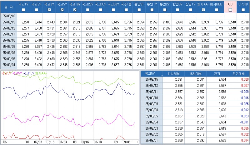 자료: 최근 최종호가수익률 추이, 출처: 코스콤 CHECK