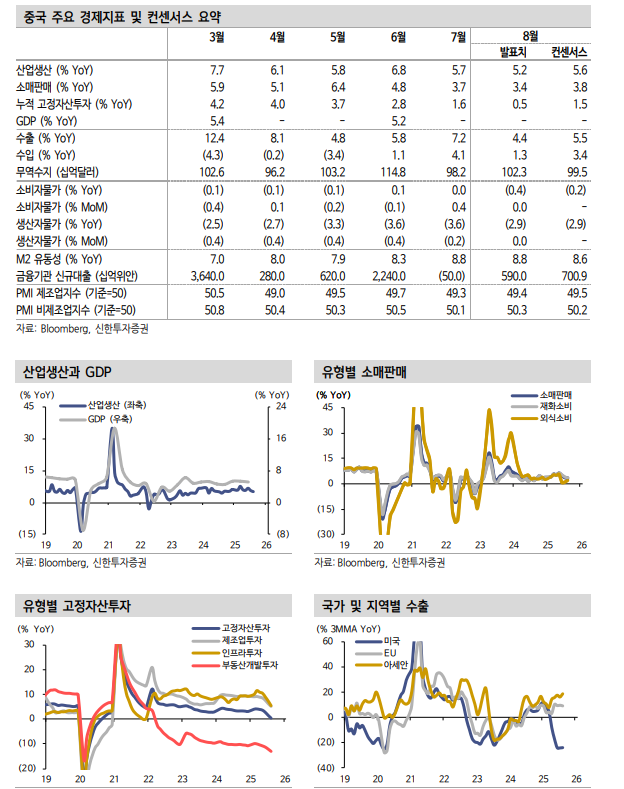 중화권 주식시장 움직이는 변수는 매크로 아니라 기술굴기와 유동성 - 신한證