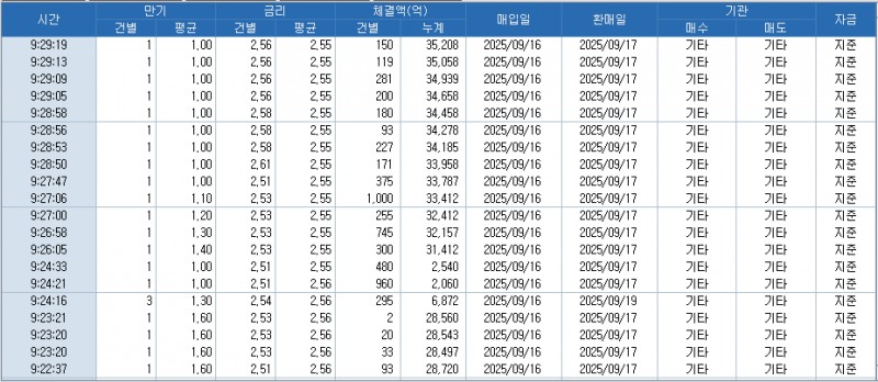 자료: RP 체결 현황, 출처: 코스콤 CHECK