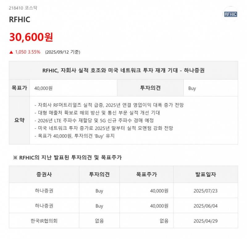 RFHIC, 자회사 실적 호조와 미국 네트워크 투자 재개 기대 - 하나증권