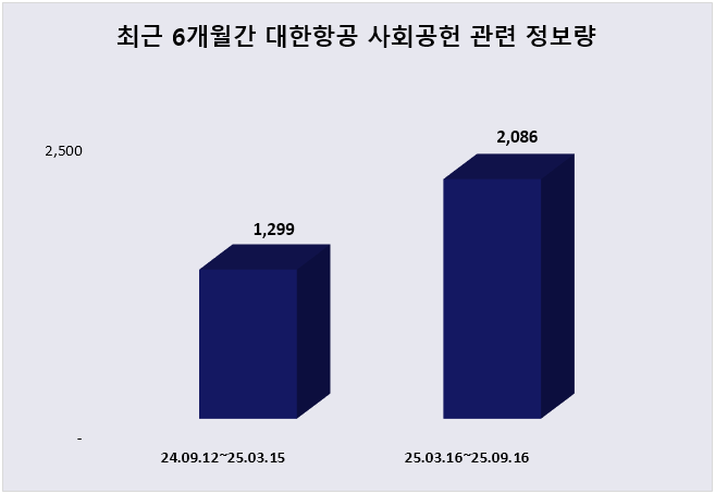 ⓒ 데이터앤리서치