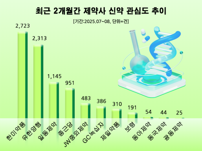 ⓒ 데이터앤리서치