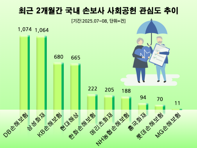 ⓒ 데이터앤리서치