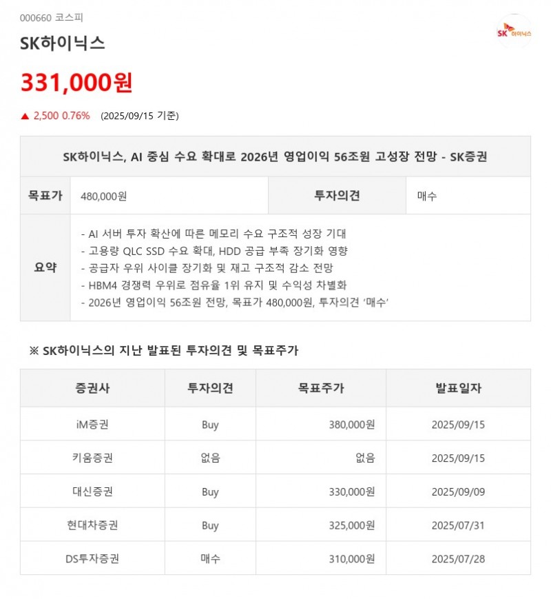 SK하이닉스, AI 중심 수요 확대로 2026년 영업이익 56조원 고성장 전망 - SK증권