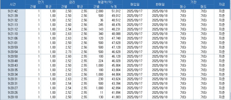 자료: RP 체결 현황, 출처: 코스콤 CHECK