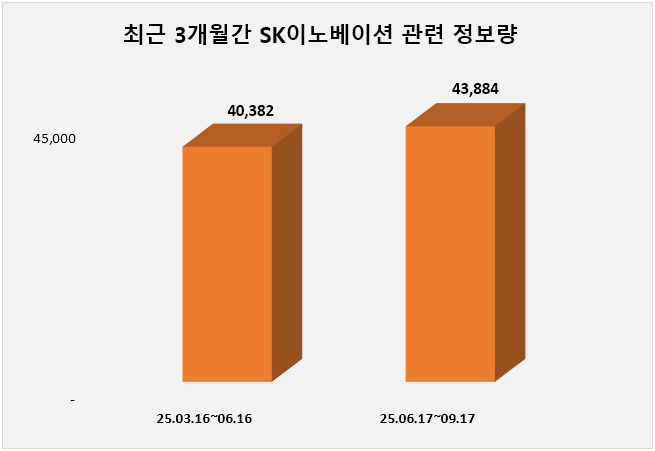 ⓒ 데이터앤리서치