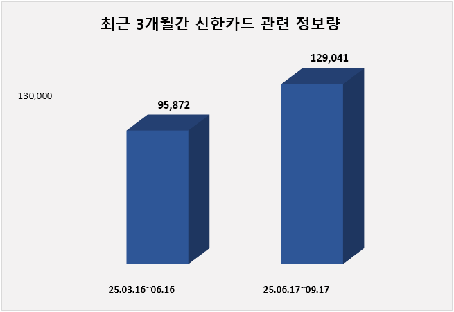 ⓒ 데이터앤리서치