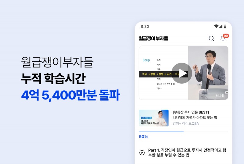 월급쟁이부자들, 누적 학습시간 4억 5400만분 돌파...플랫폼 강화로 이용자 ‘록인’