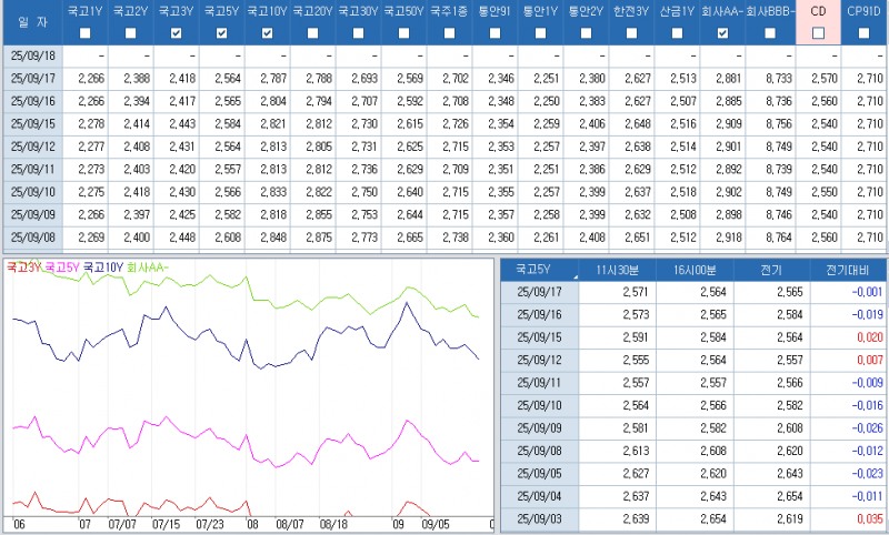자료: RP 체결 현황, 출처: 코스콤 CHECK