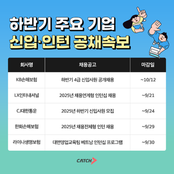 KB손해보험·LX인터내셔널 등 2025 하반기 대기업 공채 본격화