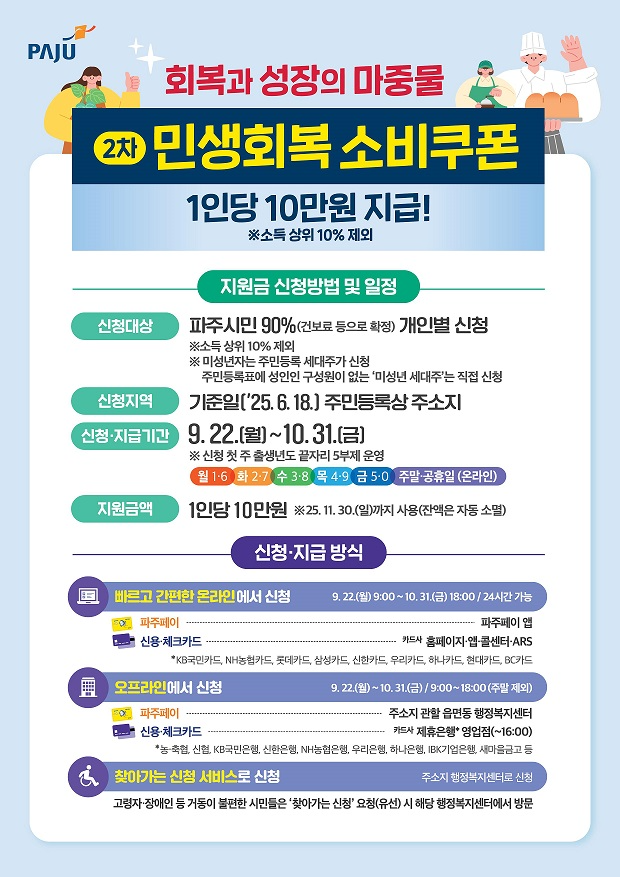 민생회복 소비쿠폰 포스터